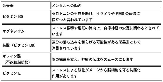 2. アボカドに含まれる“気分を支える栄養素”と満足感